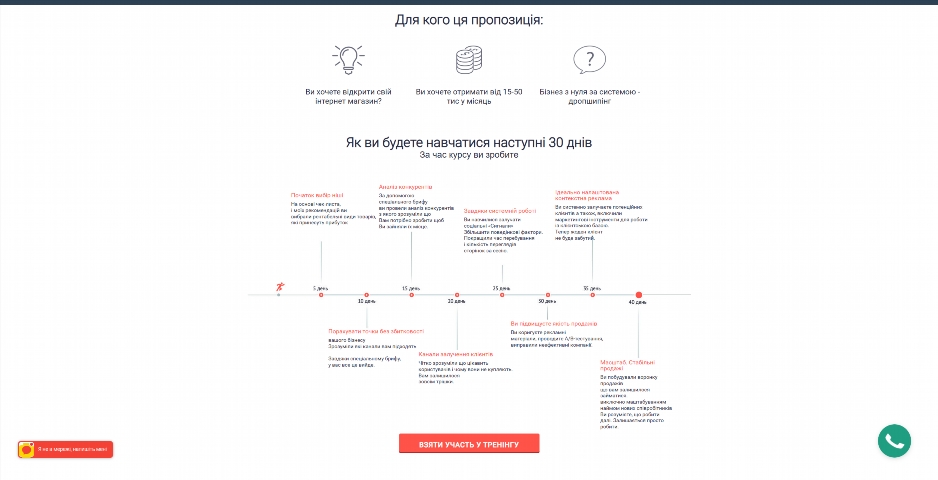 biznes na dropshypingu. internet magazyn z nulya vid olega kovtalo fomdh