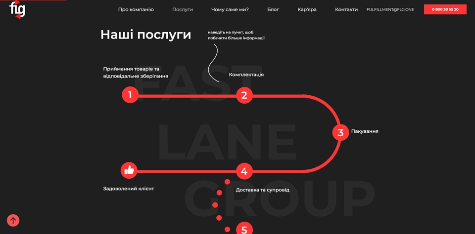fast lane group ernzz
